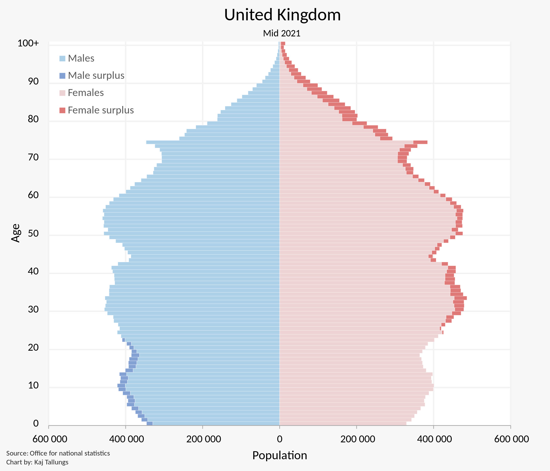 UK population and demographics
